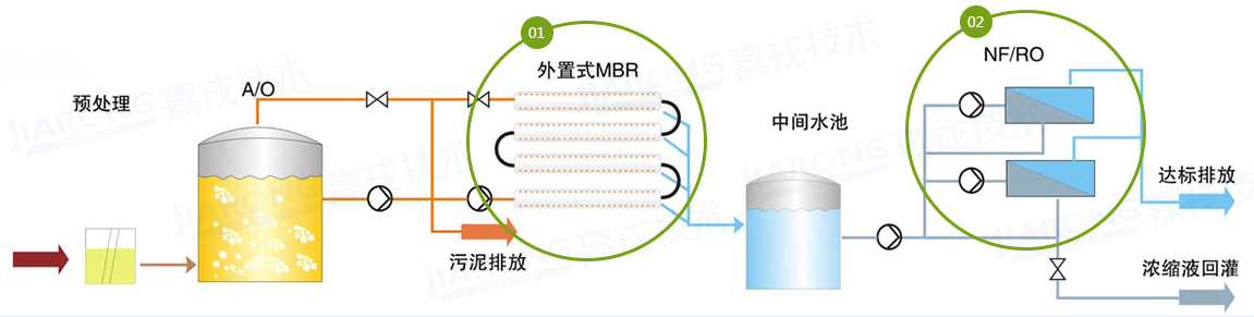 垃圾渗滤液处理工艺，纳滤/反渗透工艺